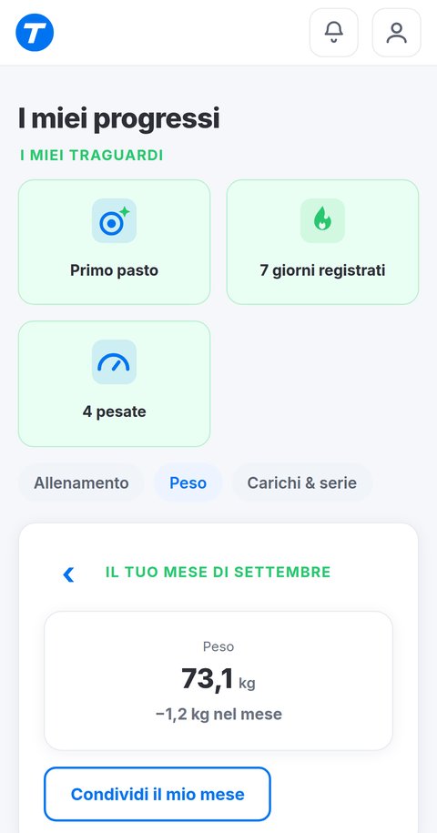 Traguardi di alimentazione in Trainetic: primo pasto, 7 giorni registrati, pesate e bilancio del mese