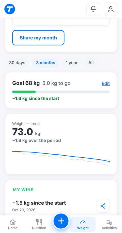 Trainetic Weight tab: weight goal, smoothed trend curve and 500 g wins