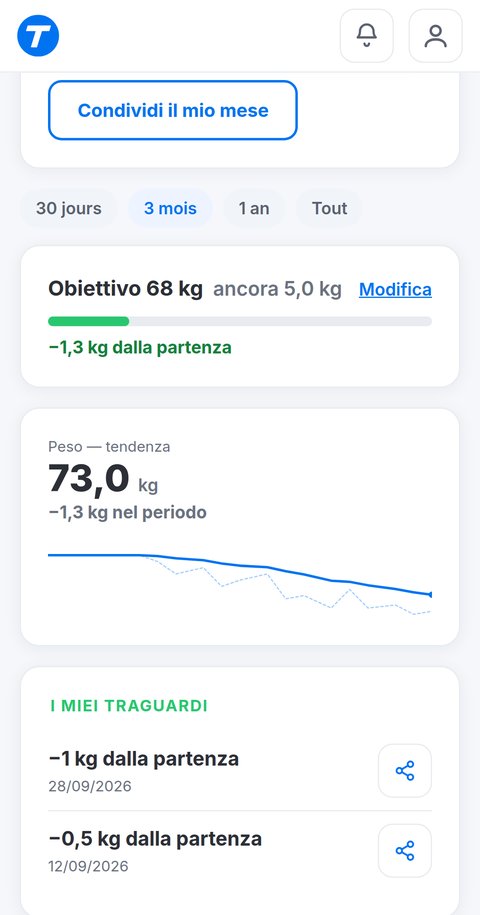 Scheda Peso di Trainetic: obiettivo di peso, curva di tendenza livellata e traguardi di 500 g