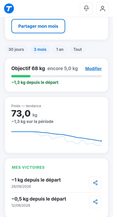 Onglet Poids de Trainetic : objectif de poids, courbe de tendance lissée et victoires de 500 g