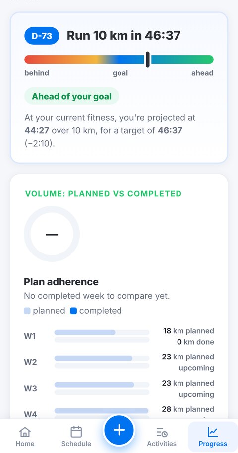 Trainetic progress screen with goal and plan adherence