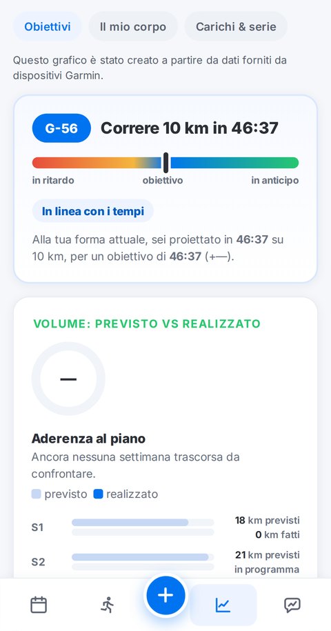 Schermata di progressione Trainetic con obiettivo e aderenza al piano