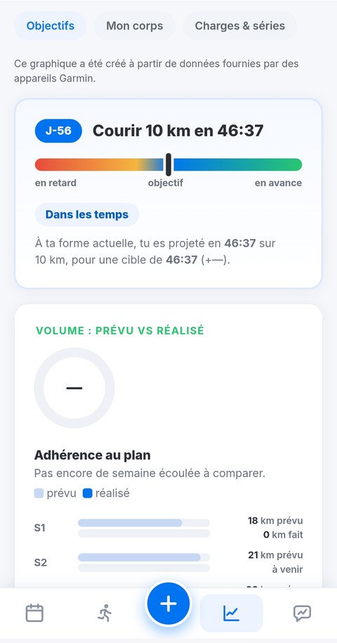 Ecran de progression Trainetic avec objectif et adhérence au plan